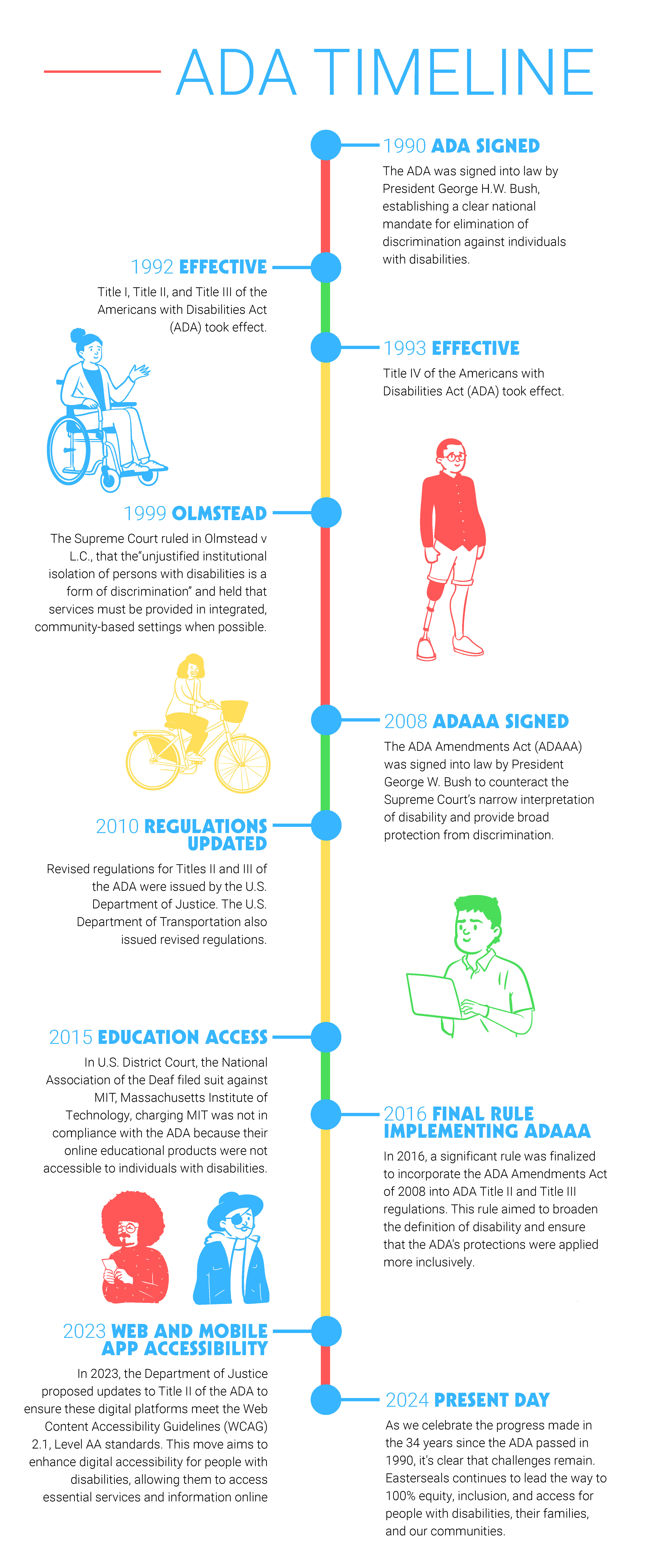 Disability Pride Month Timeline